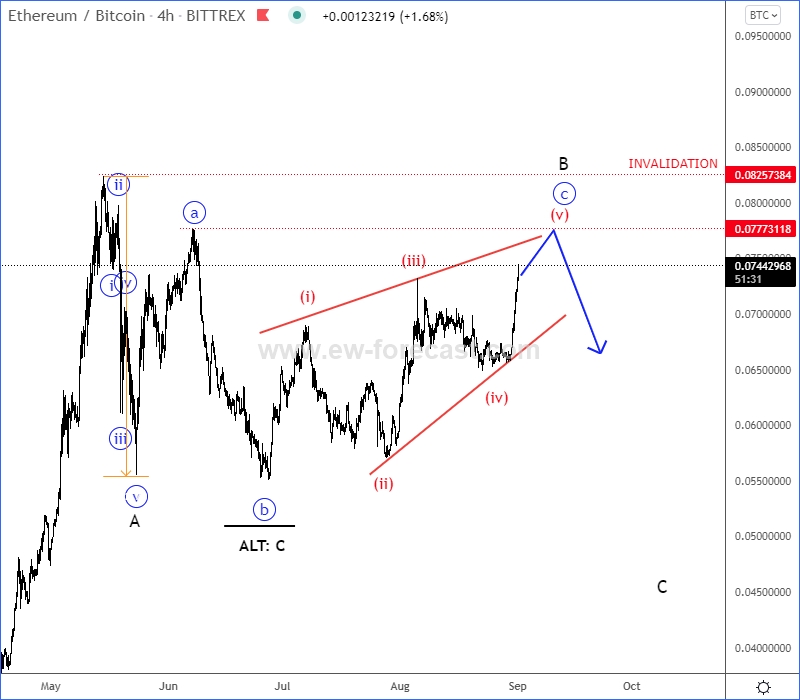 Elliott Wave Trader with Avi Gilburt