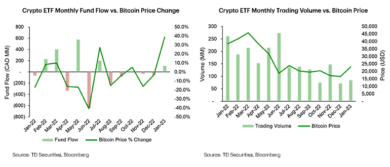 iShares Bitcoin Trust | IBIT