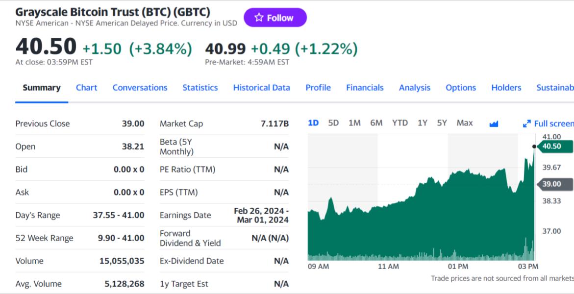 Jacobi Bitcoin ETF | GG00BMTPK | Euronext exchange Live quotes