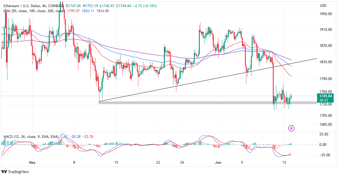 Ethereum Price Prediction: AU$67, by 