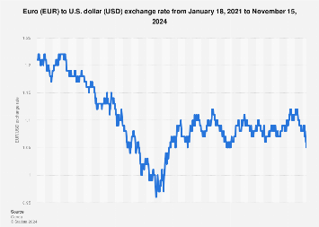 1 BTC to EUR - Bitcoins to Euros Exchange Rate