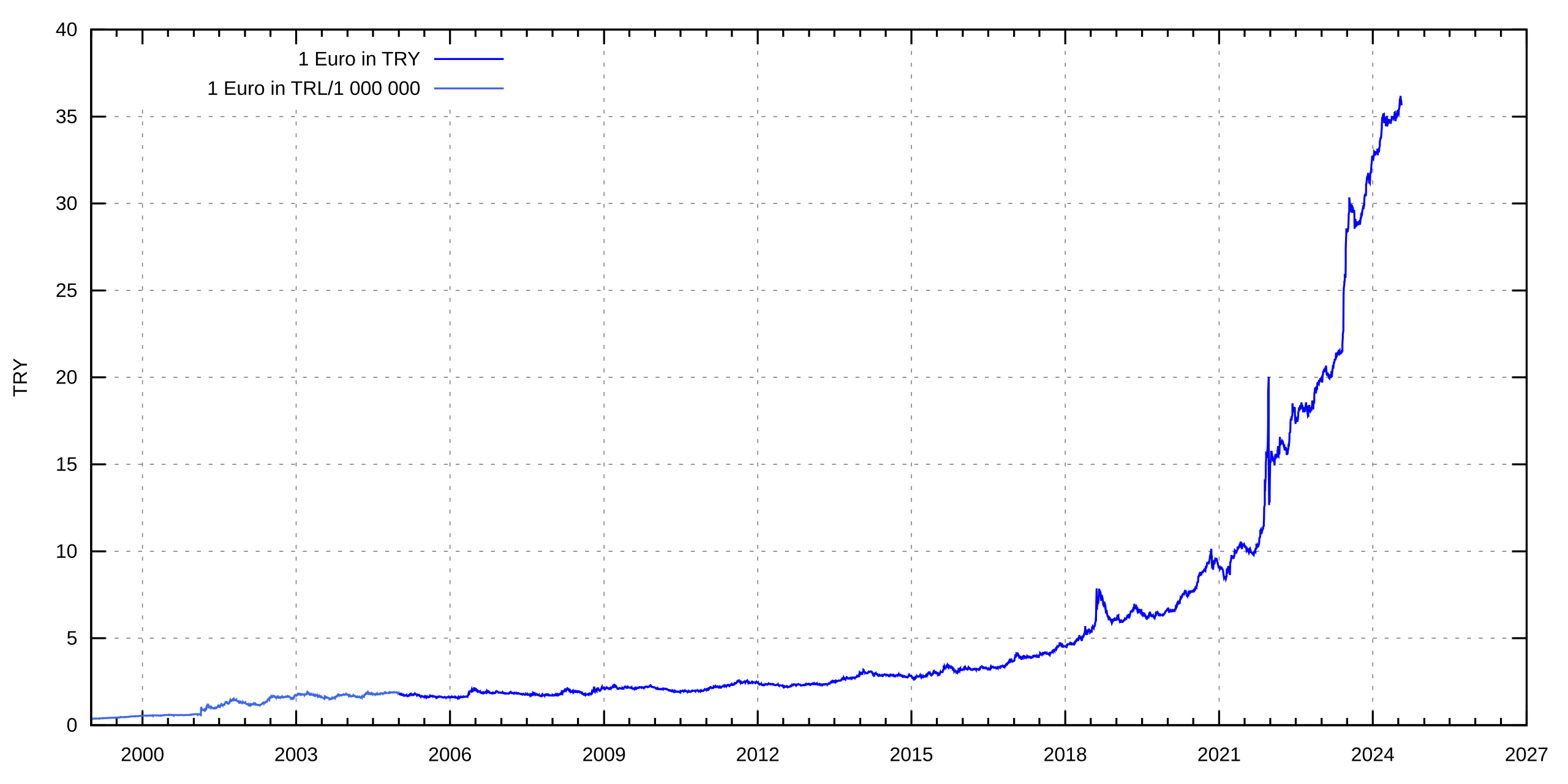 Bitcoin Price | BTC Price Index and Live Chart - CoinDesk