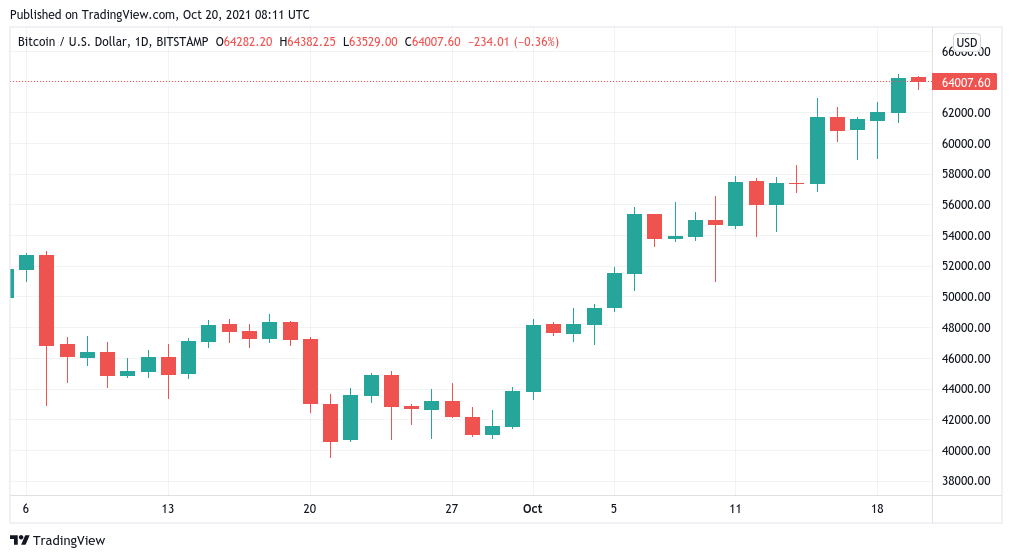 Bitcoin EUR (BTC-EUR) Price, Value, News & History - Yahoo Finance