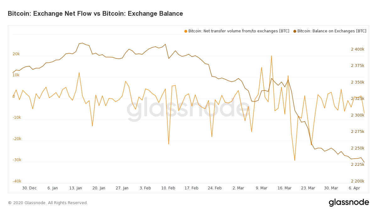 Proof of Reserves: Could It Have Avoided the FTX Meltdown?