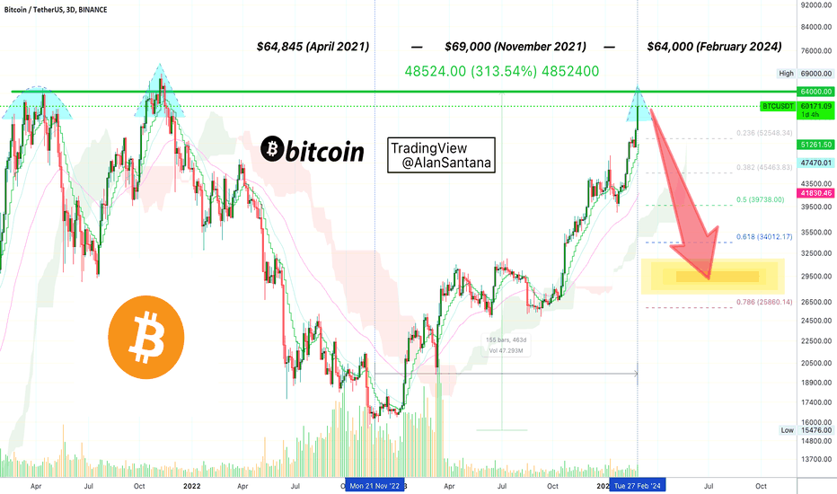 Bitcoin: Bitcoin news today, Bitcoin price, Bitcoin share price | The Economic Times