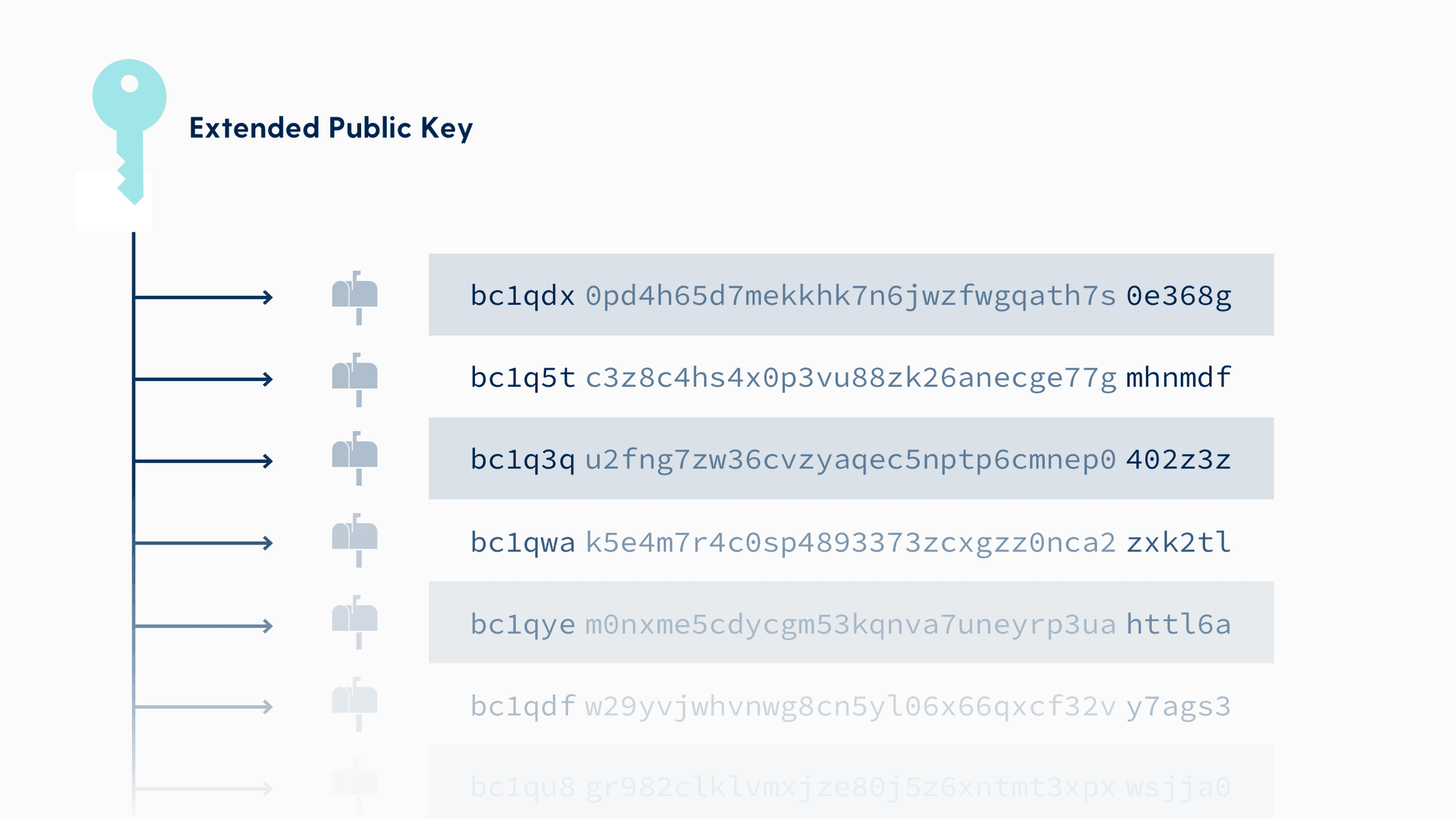 4. Keys, Addresses, Wallets - Mastering Bitcoin [Book]