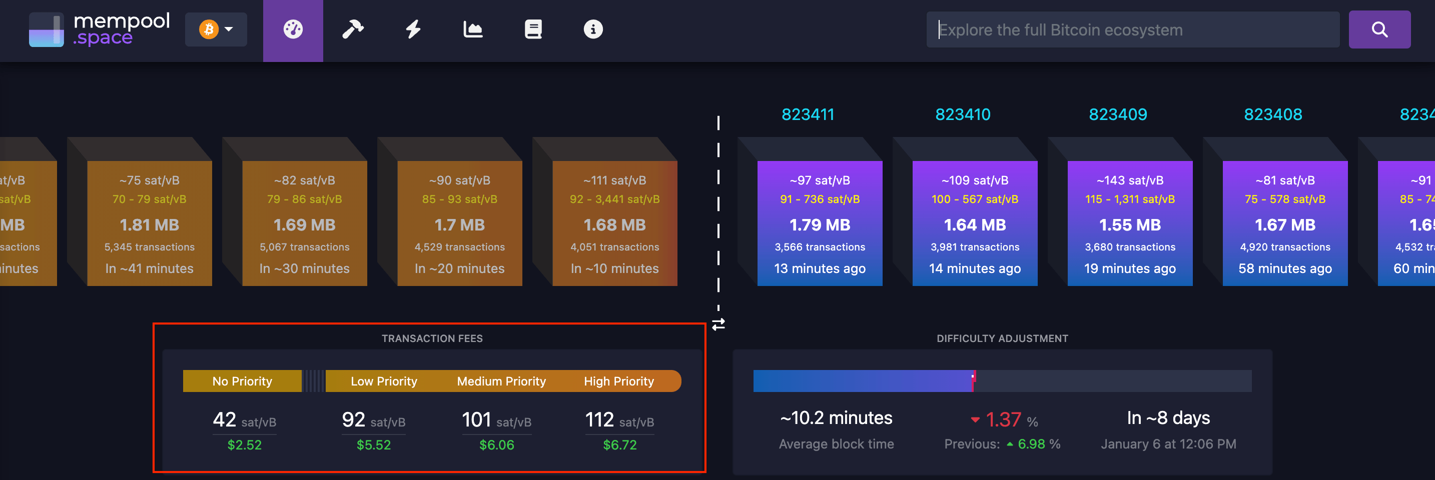 Bitcoin Average Transaction Fee