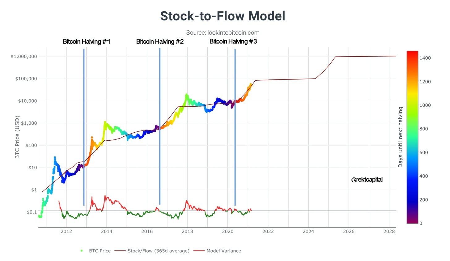 Is There a Cryptocurrency Price Correlation to Equity Markets?