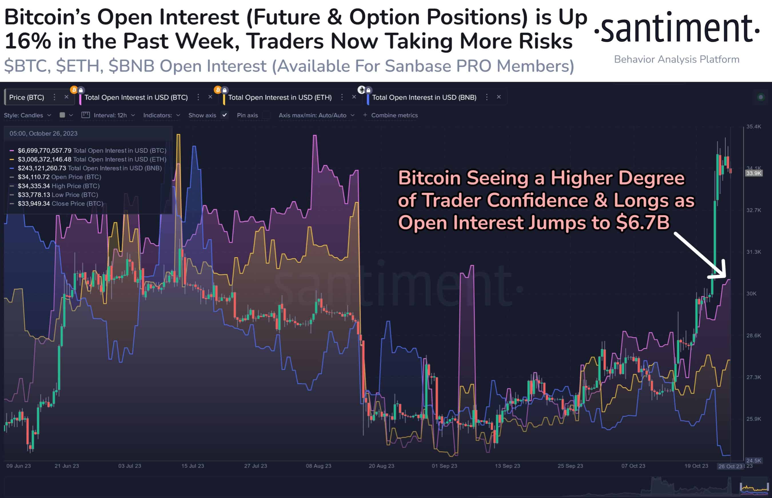 Cryptocurrency Futures Open Interest, Binance&CME Open Interest, Bitcoin Open Interest | CoinGlass