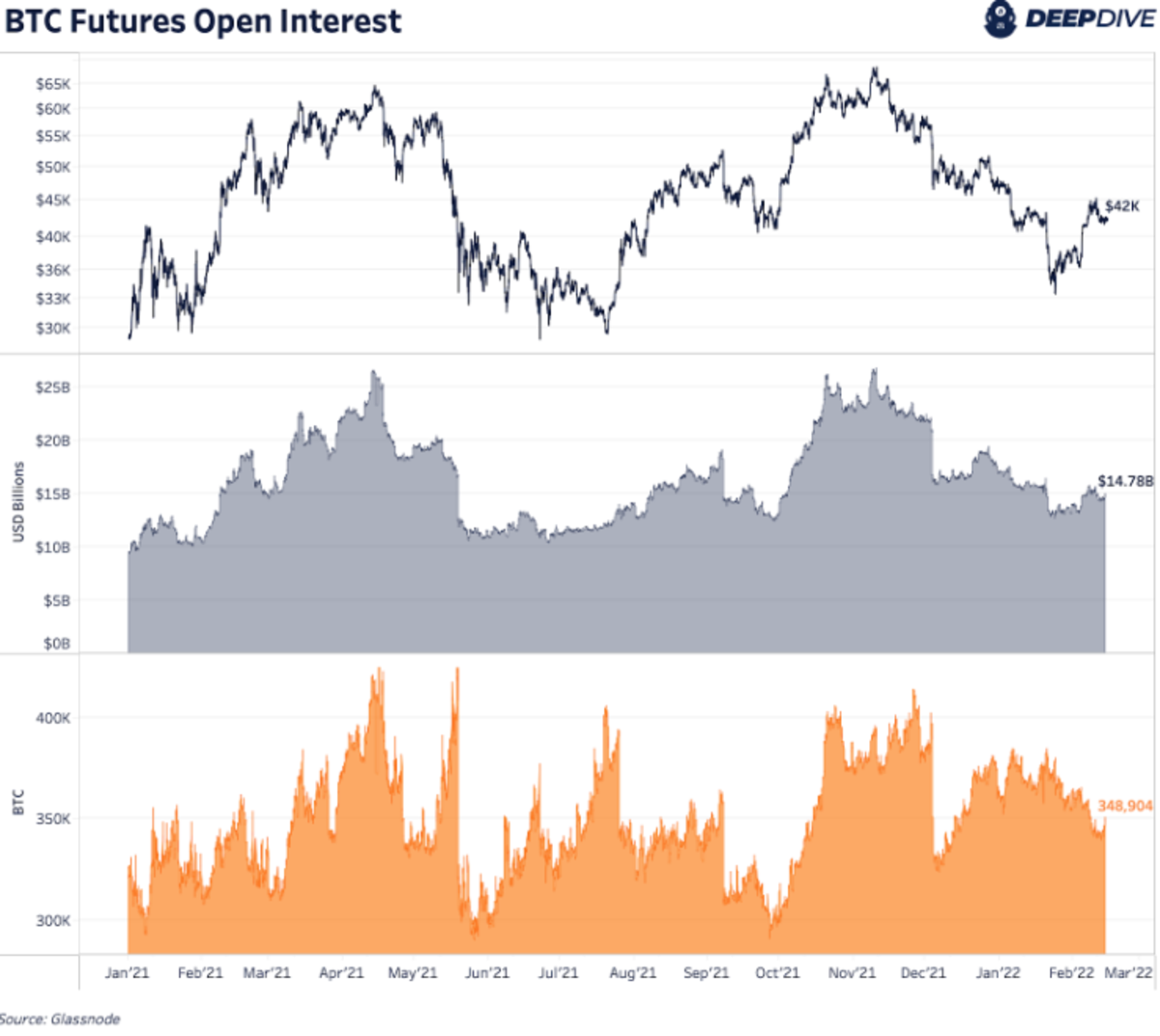 Bitcoin Futures on CBOE vs. CME: What's the Difference?