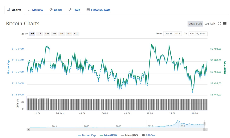 Bitcoin June Expiry Futures and Options in High Demand Due to Halving: Deribit