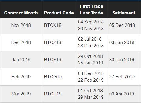 Bitcoin June Expiry Futures And Options in High Demand Due to Mining Reward Halving: Deribit