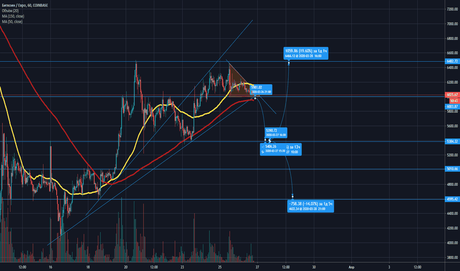 Bitcoin price today, BTC to USD live price, marketcap and chart | CoinMarketCap