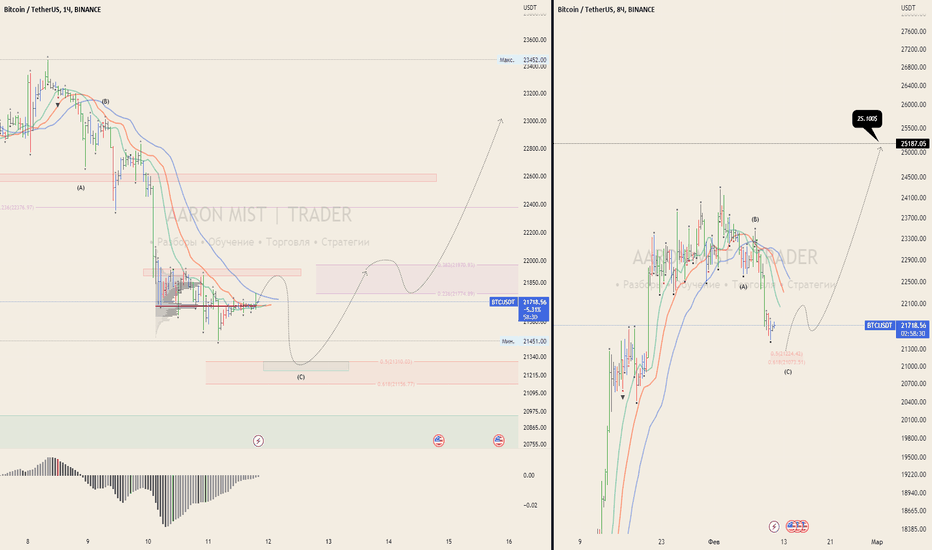 Bitcoin Dominance Chart — BTC.D — TradingView