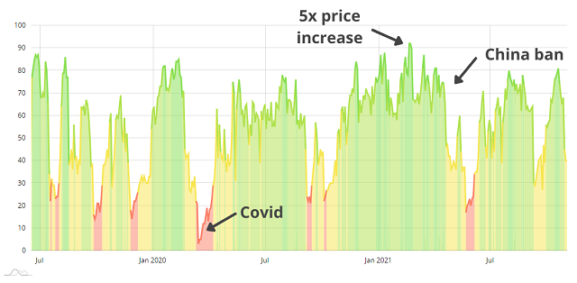 Bitcoin Fear and Greed Index: Explained | Ledger