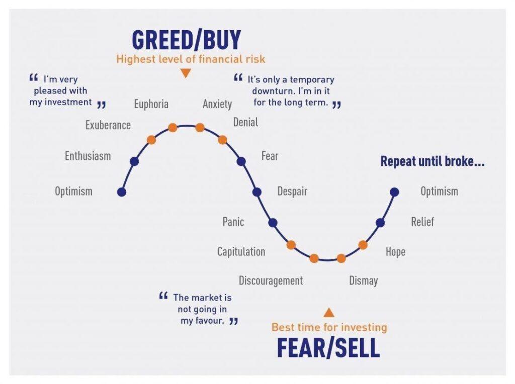 The Crypto Fear and Greed Index: What Is the Crypto Fear and Greed Index?