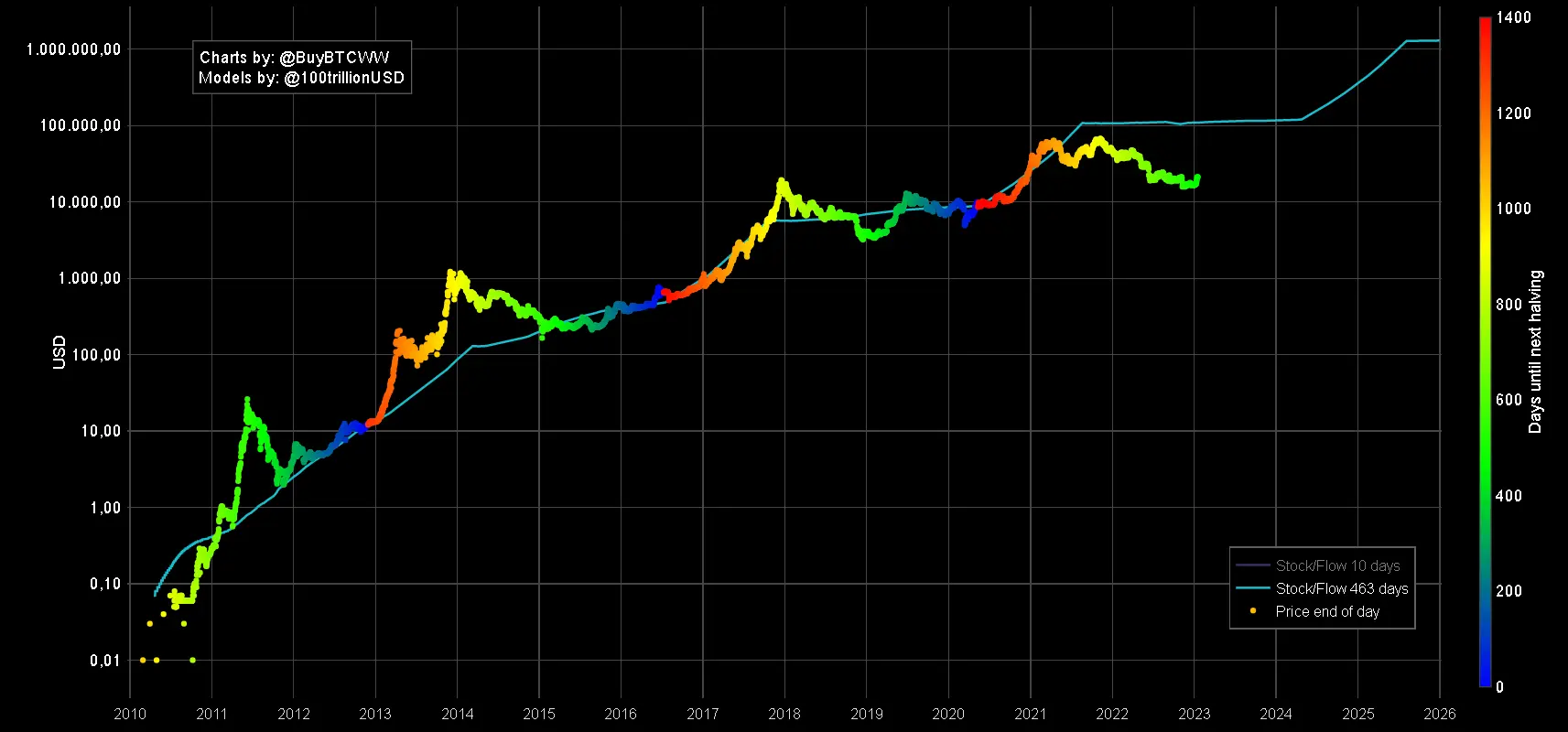 Bitcoin kaufen Comdirect ➡️ Ist es möglich? Anleitung