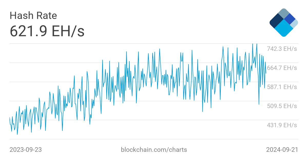 Bitcoin Hashrate Chart