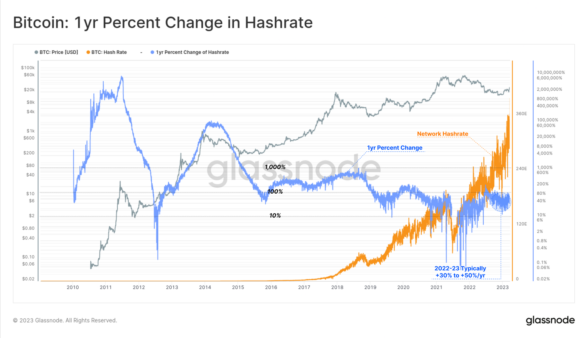 Bitcoin Standard Hashrate Token Price Today - BTCST Coin Price Chart & Crypto Market Cap