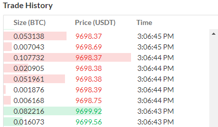 Historical Bitcoin Data - Coinigy, Professional Bitcoin Trading Platform