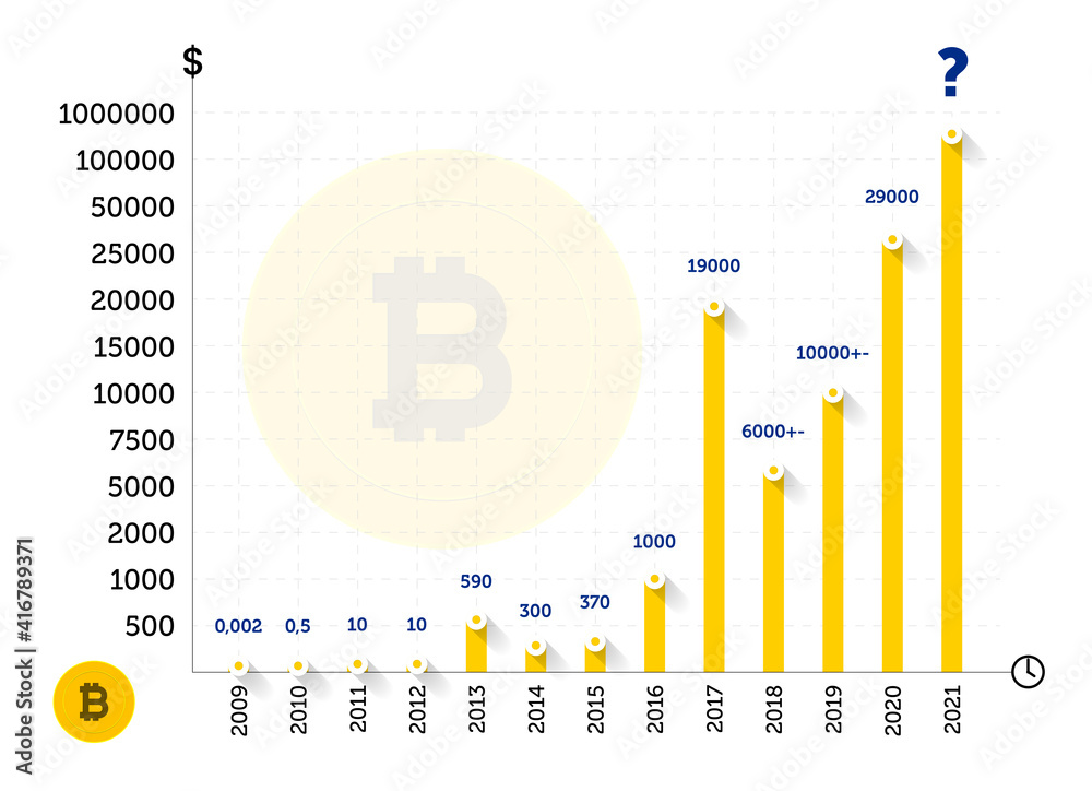 Bitcoin USD (BTC-USD) Price History & Historical Data - Yahoo Finance