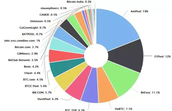 How to Invest in Bitcoin: A Beginner's Guide