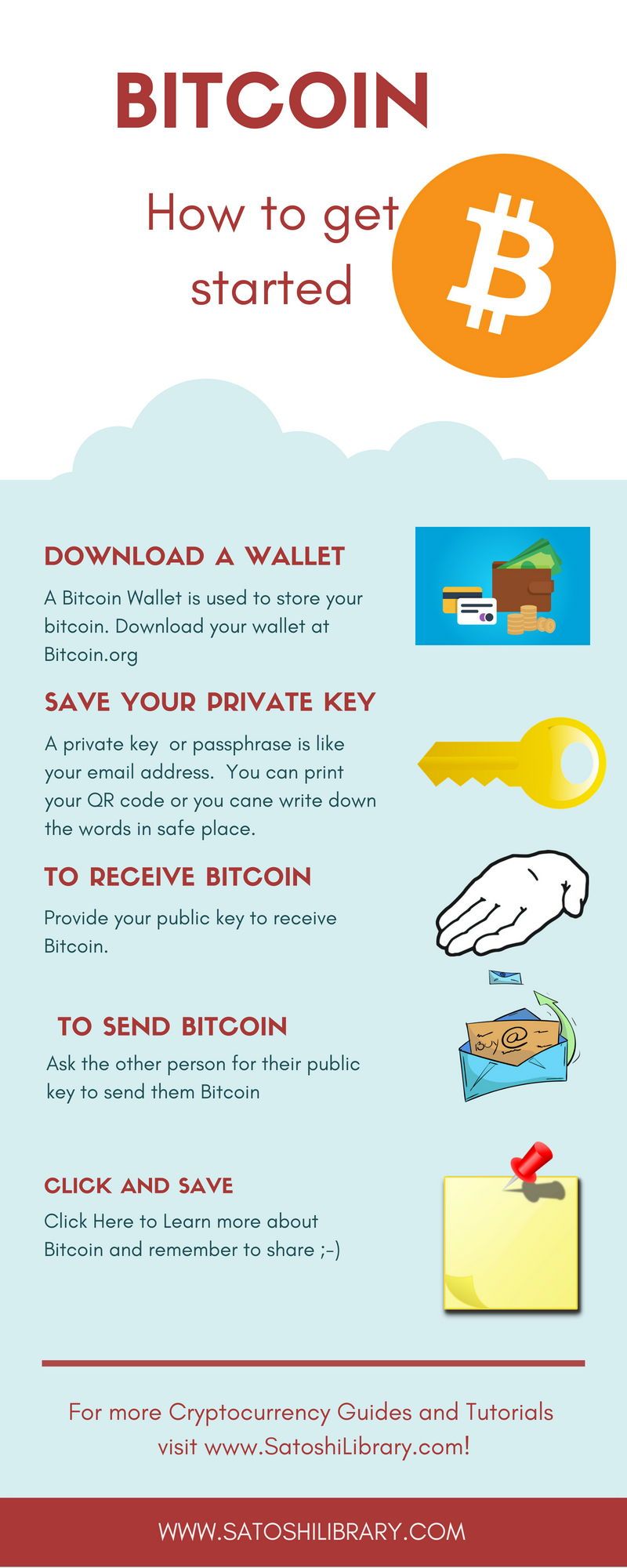 Bitcoin for Beginners: What You Need to Know about BTC - NerdWallet