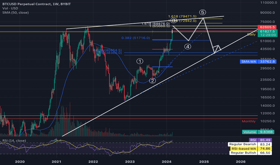 Page 2 Bitcoin ($) Mini (per10) CFD Trade Ideas — CITYINDEX:BTCUSD_MINI — TradingView