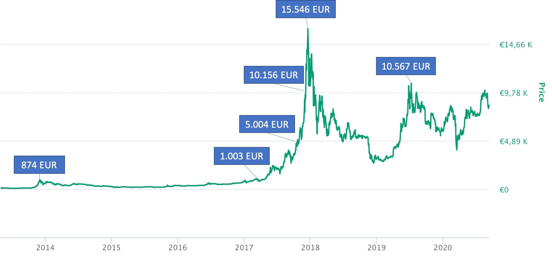 Bitcoin USD (BTC-USD) Price History & Historical Data - Yahoo Finance