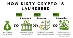 Cryptocurrency and the Rise of New Illicit Financial Flows - Global Financial Integrity