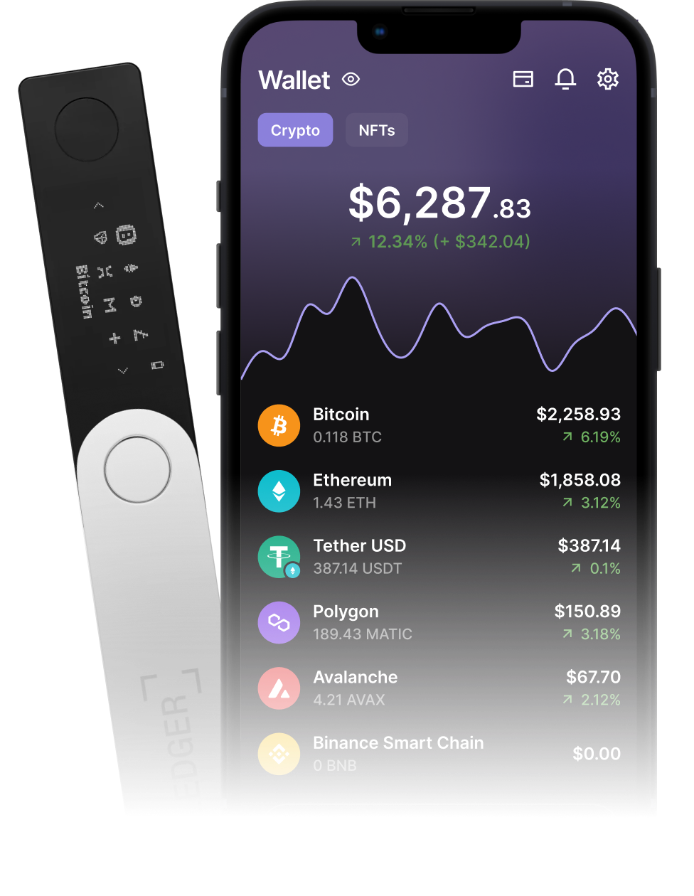 family-gadgets.ru: Ledger Nano S Cryptocurrency Hardware Wallet, Black : Electronics