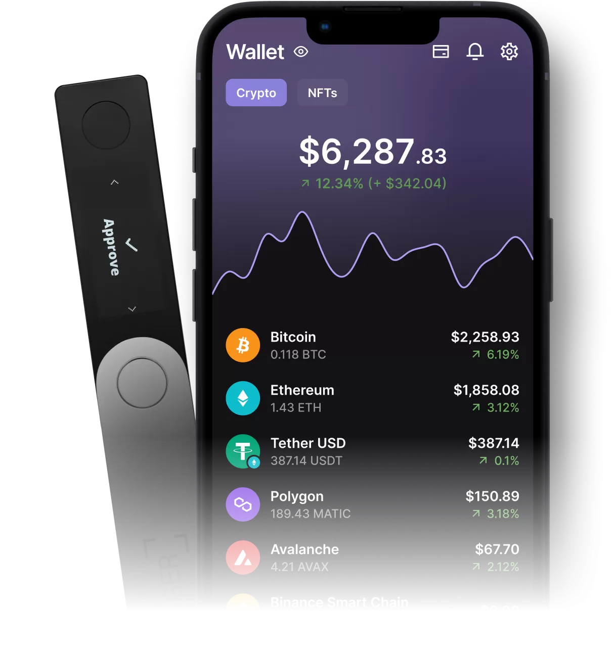 Ledger Crypto Wallet Review Pros, Cons and How It Compares - NerdWallet