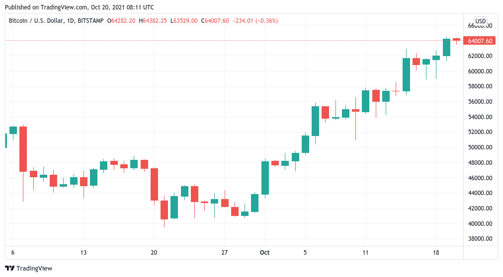 Bitcoin EUR (BTC-EUR) Price History & Historical Data - Yahoo Finance