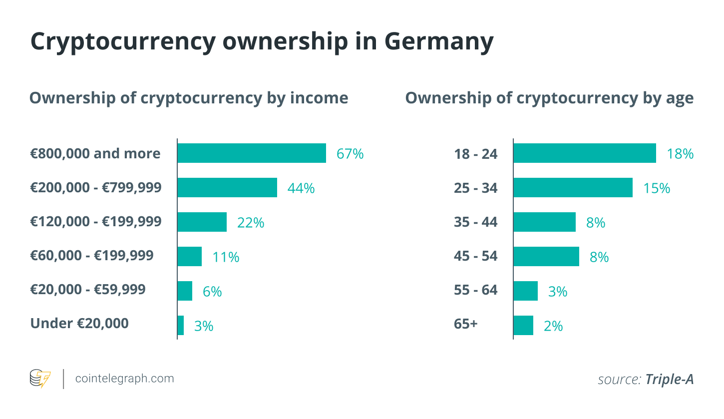 Buy Bitcoin in North Rhine-Westphalia