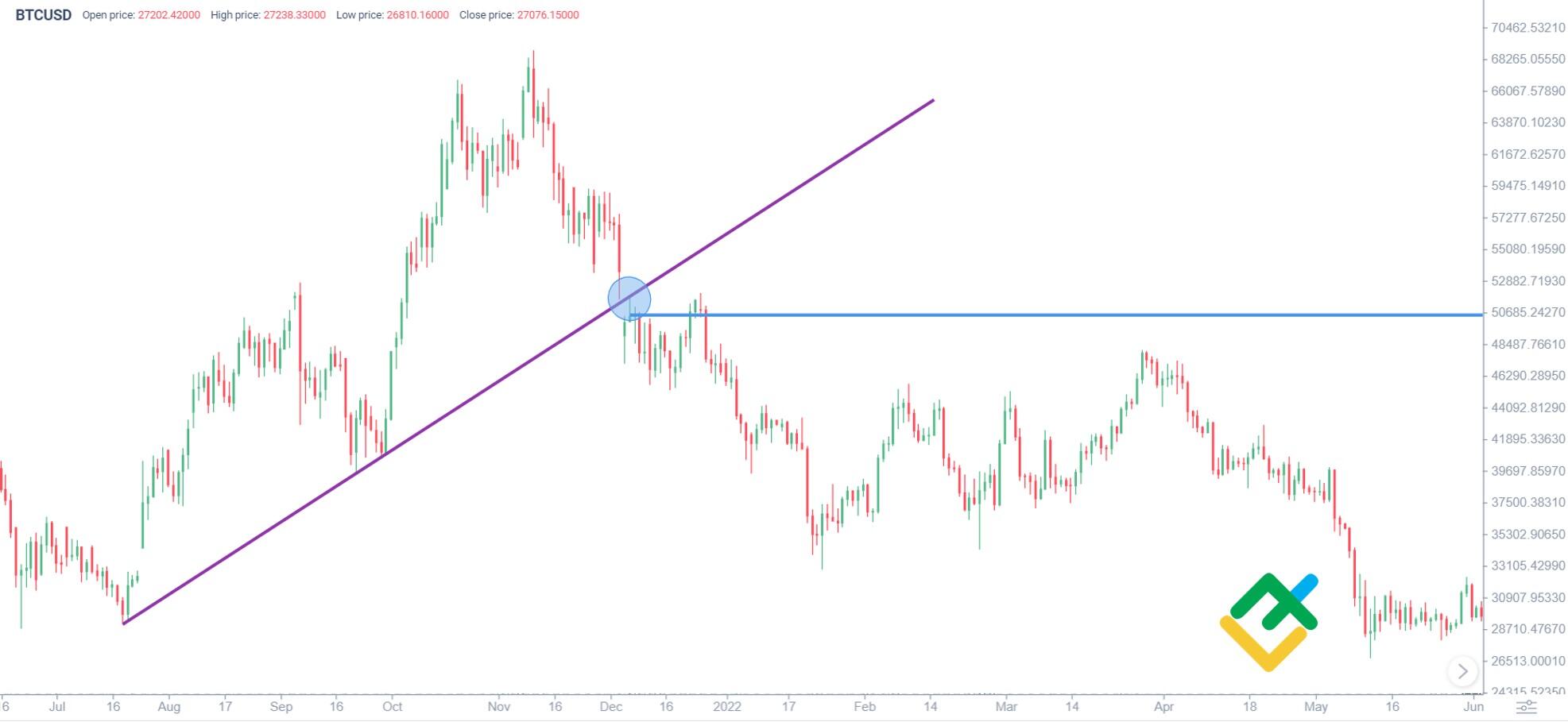 BTCUSD - Bitcoin - USD Cryptocurrency Interactive Chart - family-gadgets.ru