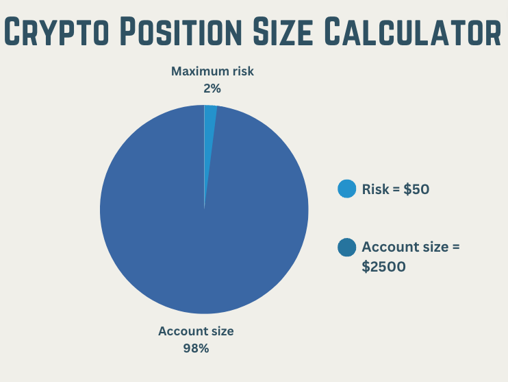 Position -/ lot size calculator - Sonarlab — Indicator by Sonarlab — TradingView