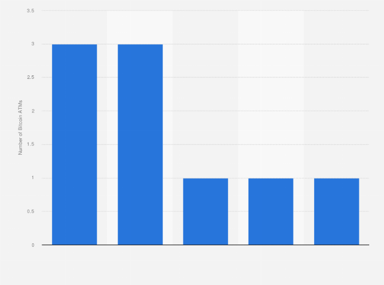 Find The Nearest BTC ATM in Brazil | The Top Coins