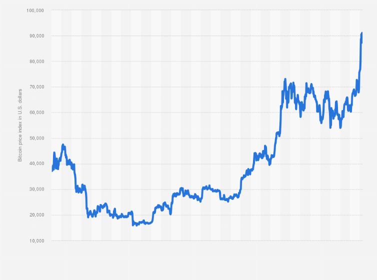 Fidelity Institutional Asset Management