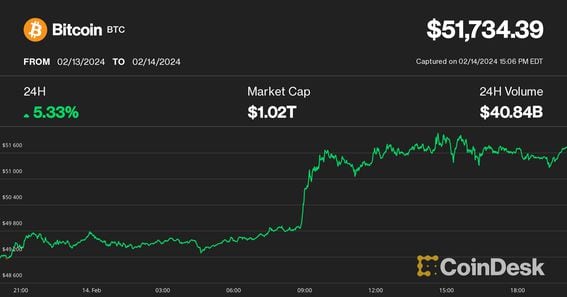 Why Bitcoin's sell-off was a regular Tuesday for crypto: Expert