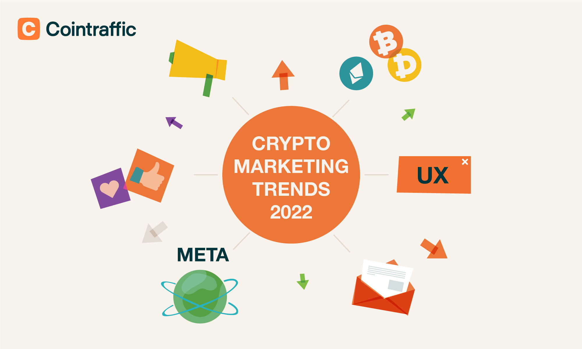 5 Effective Strategies For Marketing Crypto Products