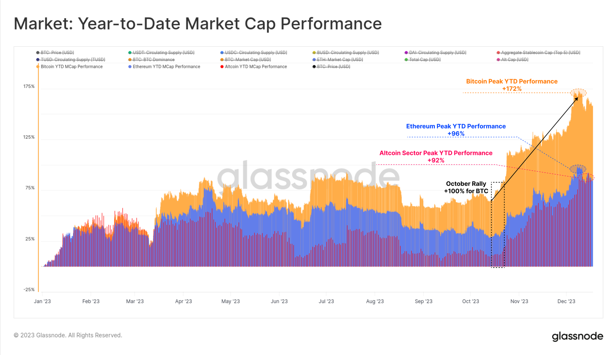 Crypto Finance’s Innovative Crypto Indices: A Nine-Month Review - Crypto Finance