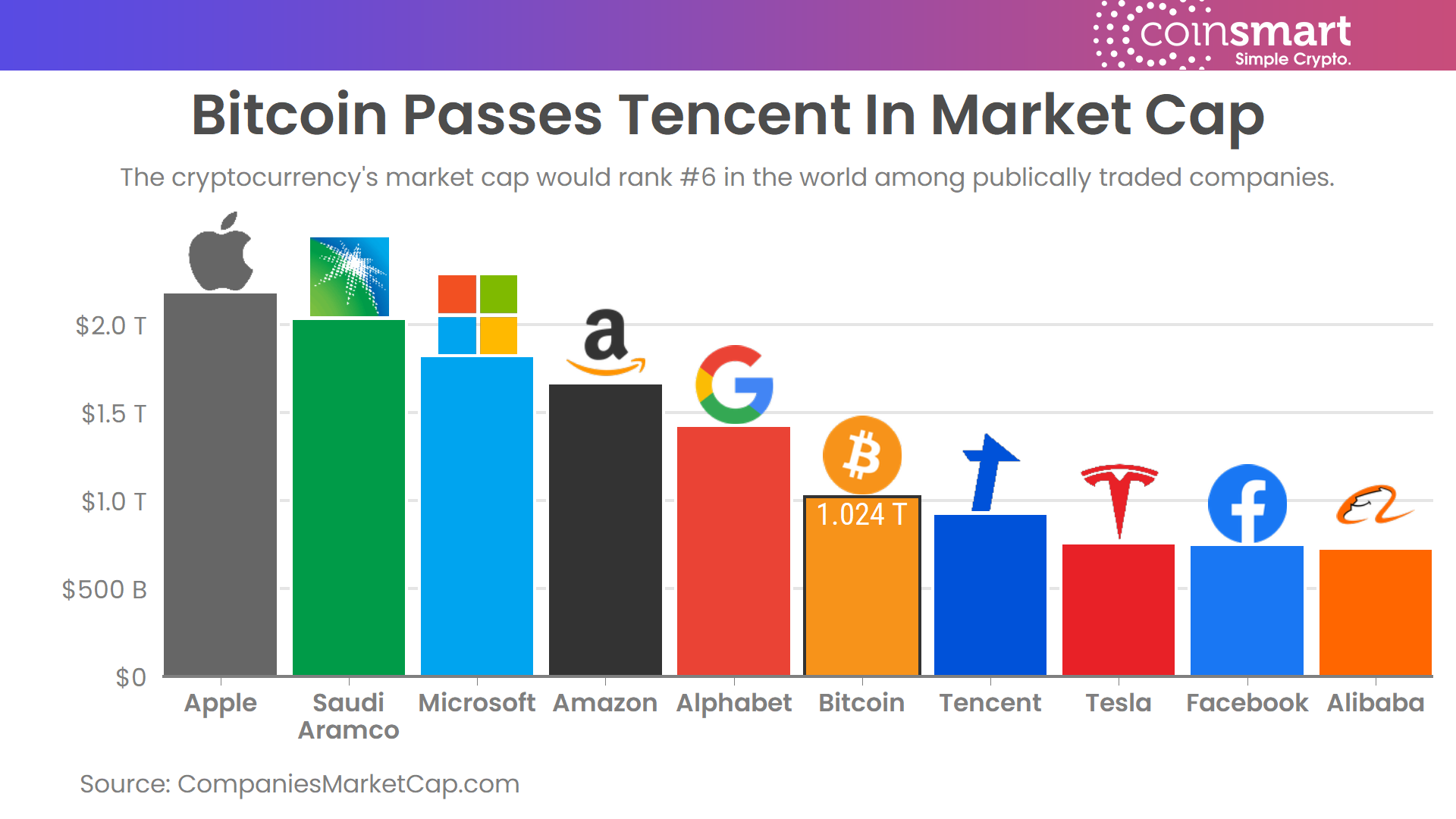 Bitcoin: Bitcoin news today, Bitcoin price, Bitcoin share price | The Economic Times