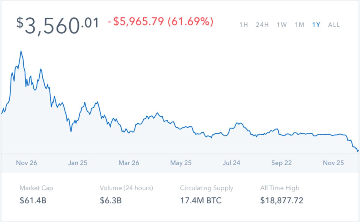 The Last McAfee Token Price Today - MCAFEE Coin Price Chart & Crypto Market Cap