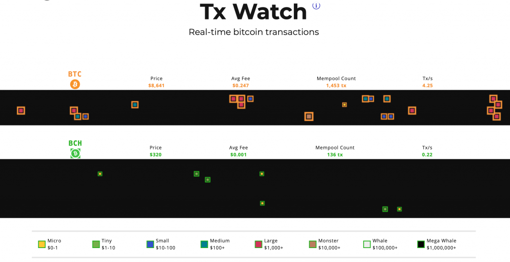 Show HN: I made a fun real-time visualization of Bitcoin network activity | Hacker News