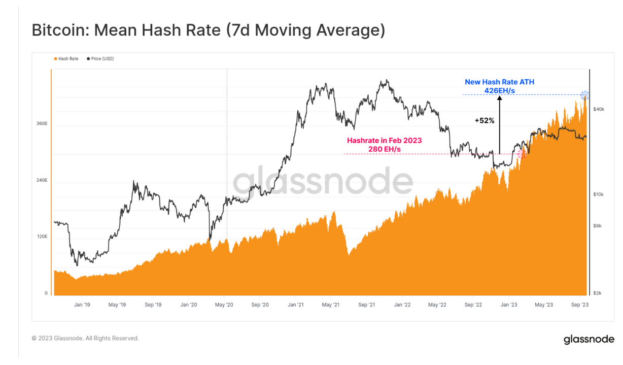 Glassnode Studio - On-Chain Market Intelligence