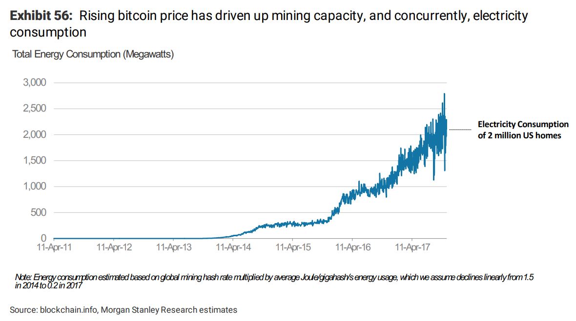 Bitcoin price history Mar 5, | Statista