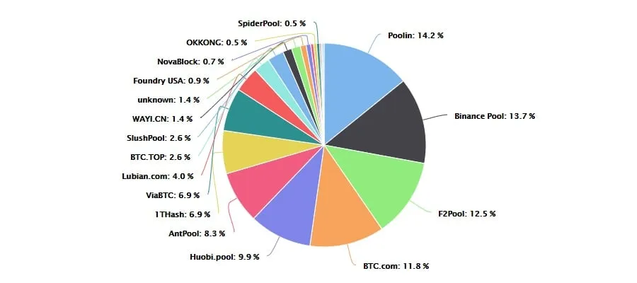 How To Mine Cryptocurrency: Beginner's Guide To Crypto Mining