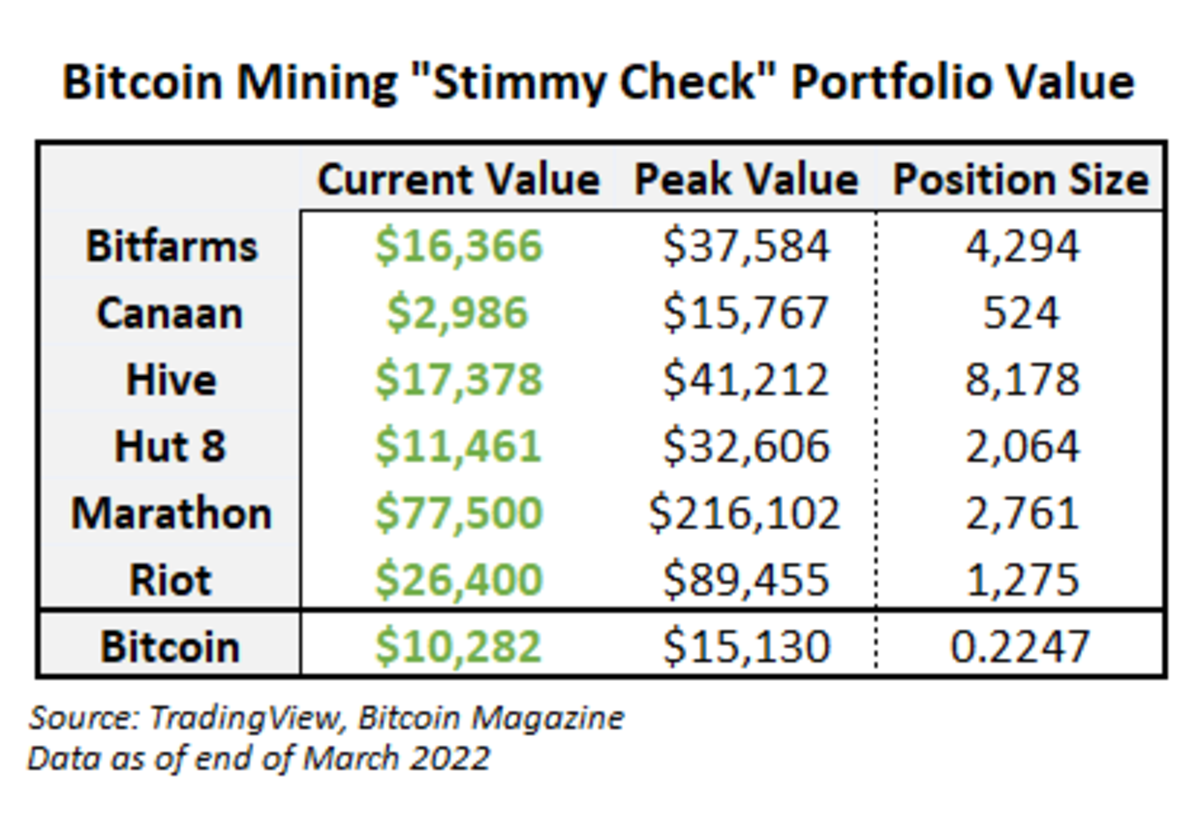 Cryptoverse: Bitcoin miners make money ahead of 'halving' | Reuters