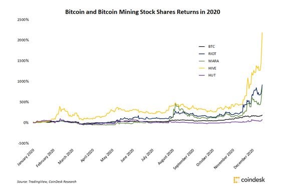 What Will It Take for Bitcoin Mining Companies to Survive in ?