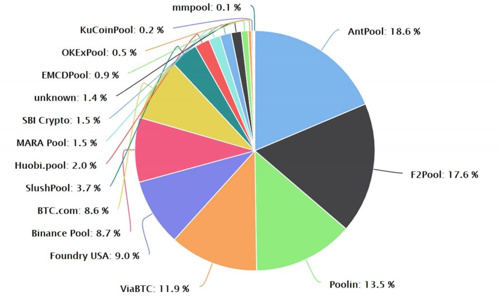 How major Bitcoin mining pools calculate pay-per-share